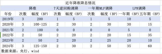 货币政策基调罕见调整！明年房贷利率或下破3%，存款利率也可能下调