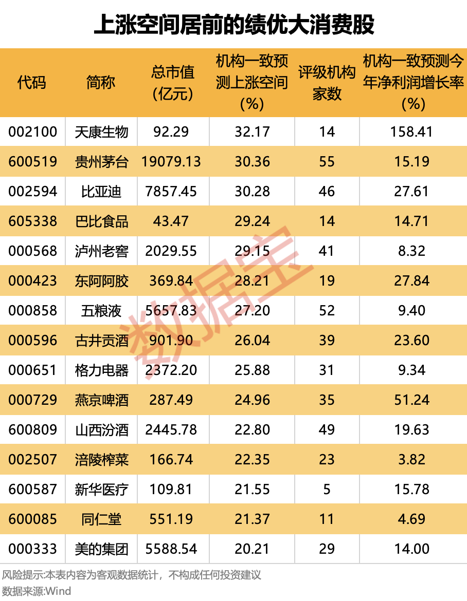 减重神药上架了！强调“适度宽松”，重要催化剂来了，哪些板块迎来机会？