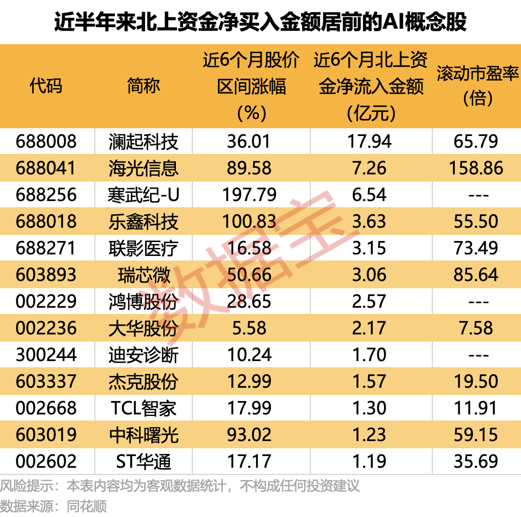A股“最靓的仔”！AI概念股批量创新高