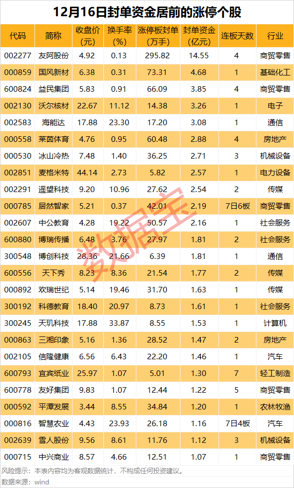 揭秘涨停丨三大经济概念集体大涨