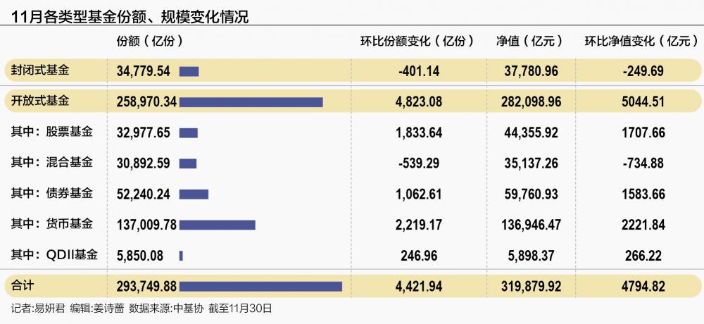 公募基金迈入32万亿时代：股票ETF占领“C位”