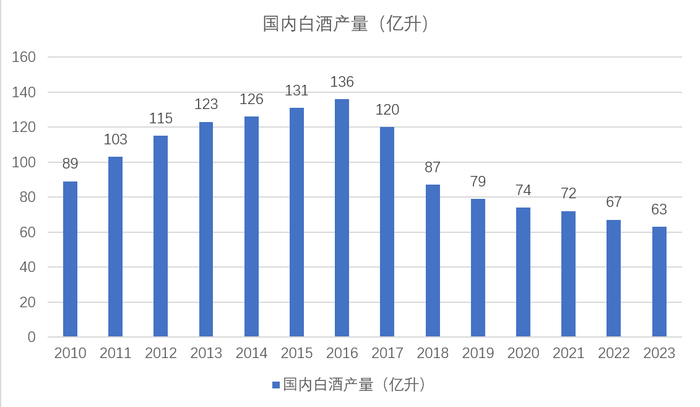 业绩“滑铁卢”，白酒股开始“降级”