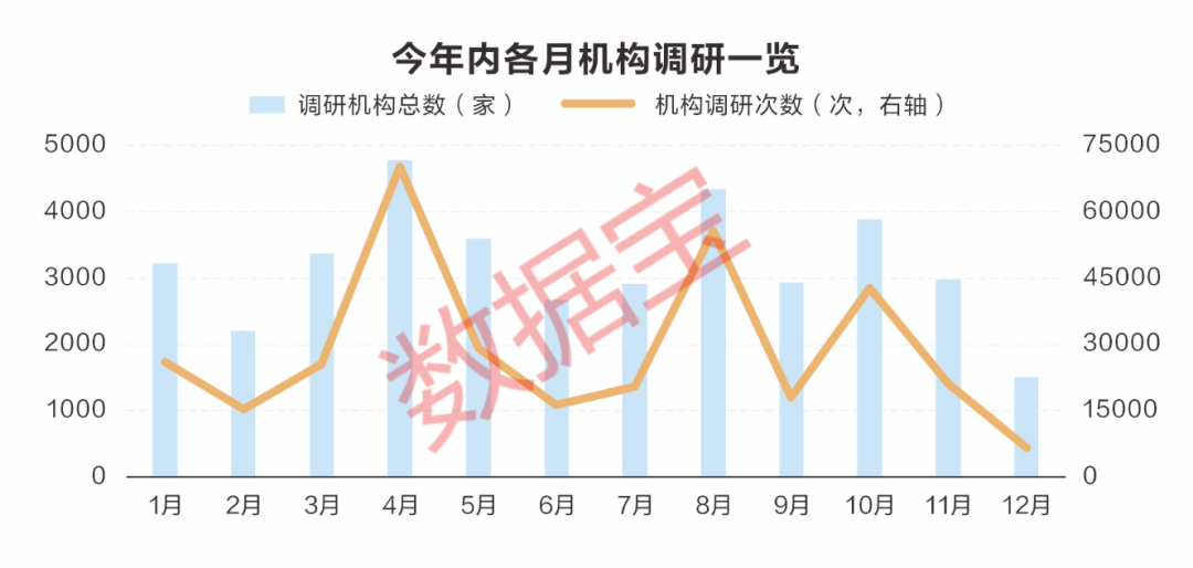 深度｜年内机构调研呈现这些新特征