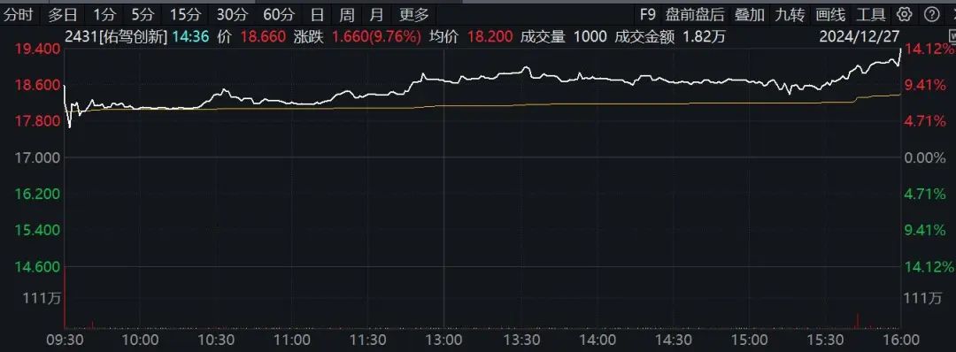 大涨14%！智能驾驶企业争相上市！