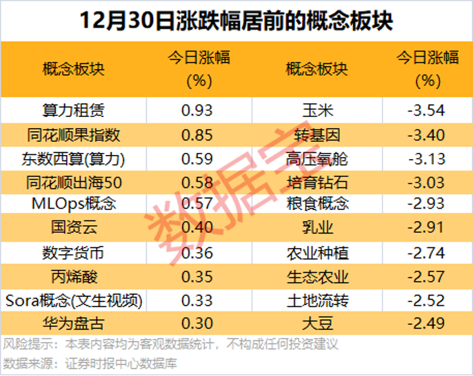 两倍大牛股，中小投资者买入占比近五成