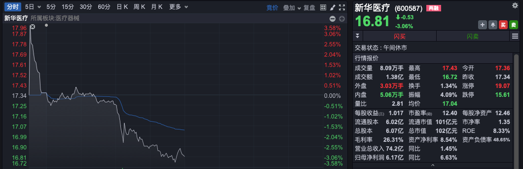 董事投票弃权！A股百亿医疗公司溢价420%收购新三板公司！