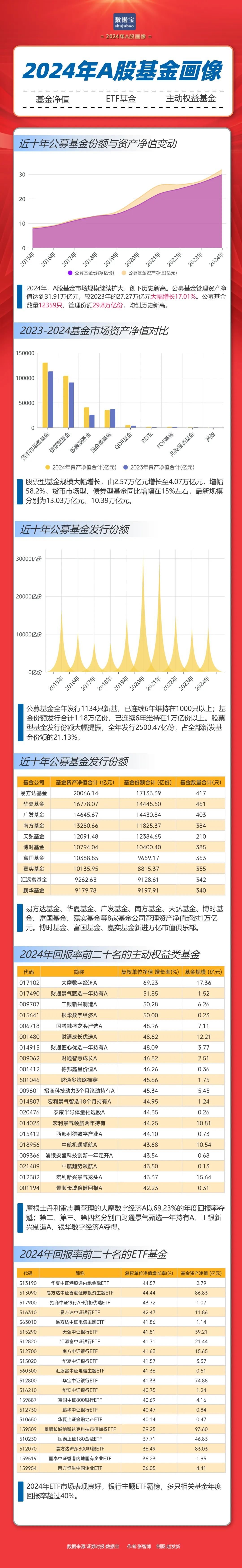 基金画像丨重仓AI，大摩年度回报率近70%！小盘基金表现占优