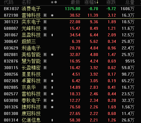 利好！发改委刚刚发声，纳入补贴！