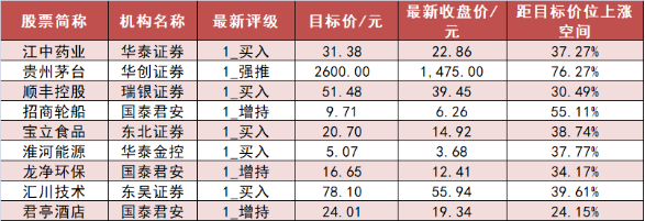 【3日资金路线图】有色金属、石油石化板块净流入 龙虎榜机构抢筹多股