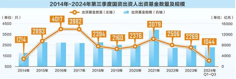 深度丨探索国资创投容错机制多地“交卷”，让国资创投敢“大胆”、能“耐心”！