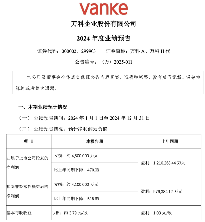 万科，重大突发！董事会主席、总裁、董秘辞职！深圳地铁董事长挂帅