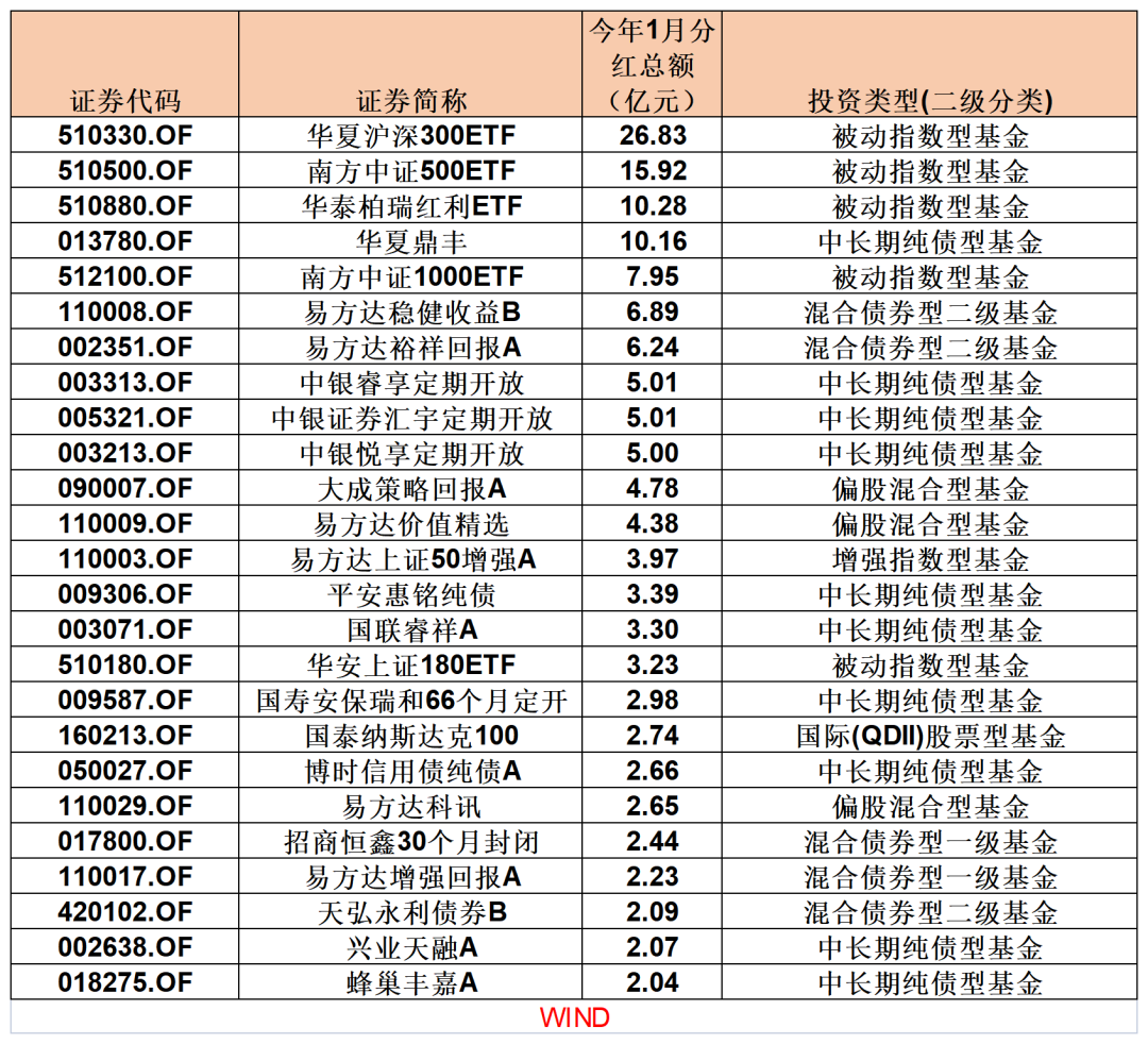 分红超250亿！