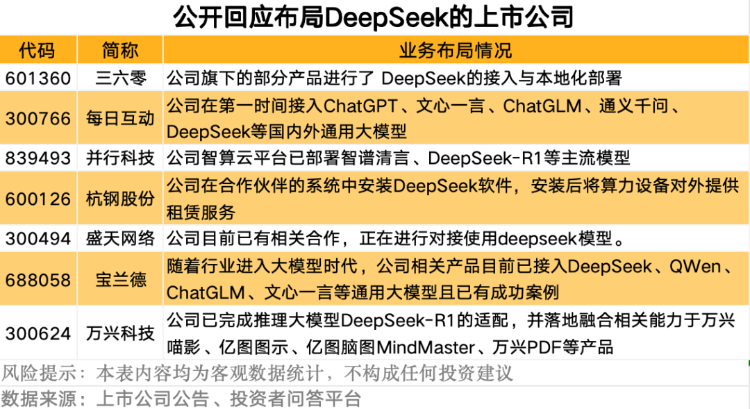 揭秘涨停丨DeepSeek概念继续飙升，热门股紧急澄清