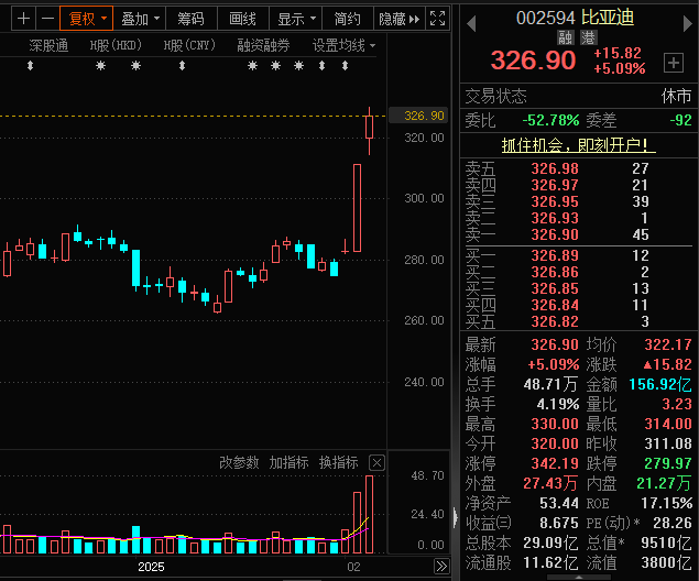 最新曝光！机构积级看好7股