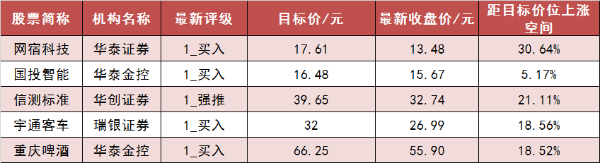 【10日资金路线图】两市全天资金净流出近150亿元 计算机等行业实现净流入