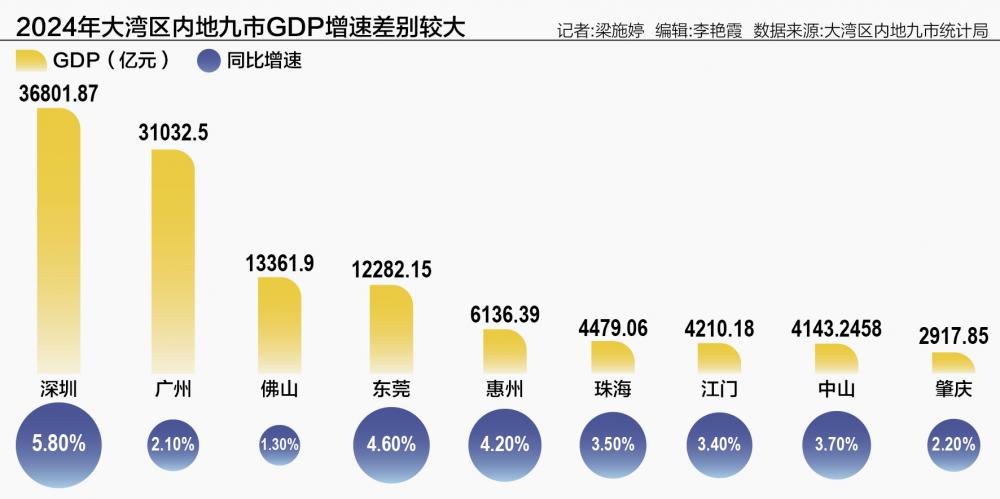 大湾区内地九市GDP突破11.5万亿元