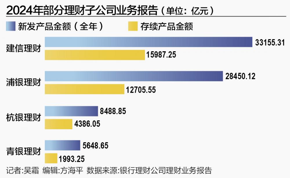 首批理财子报告披露：委外投资比例大增