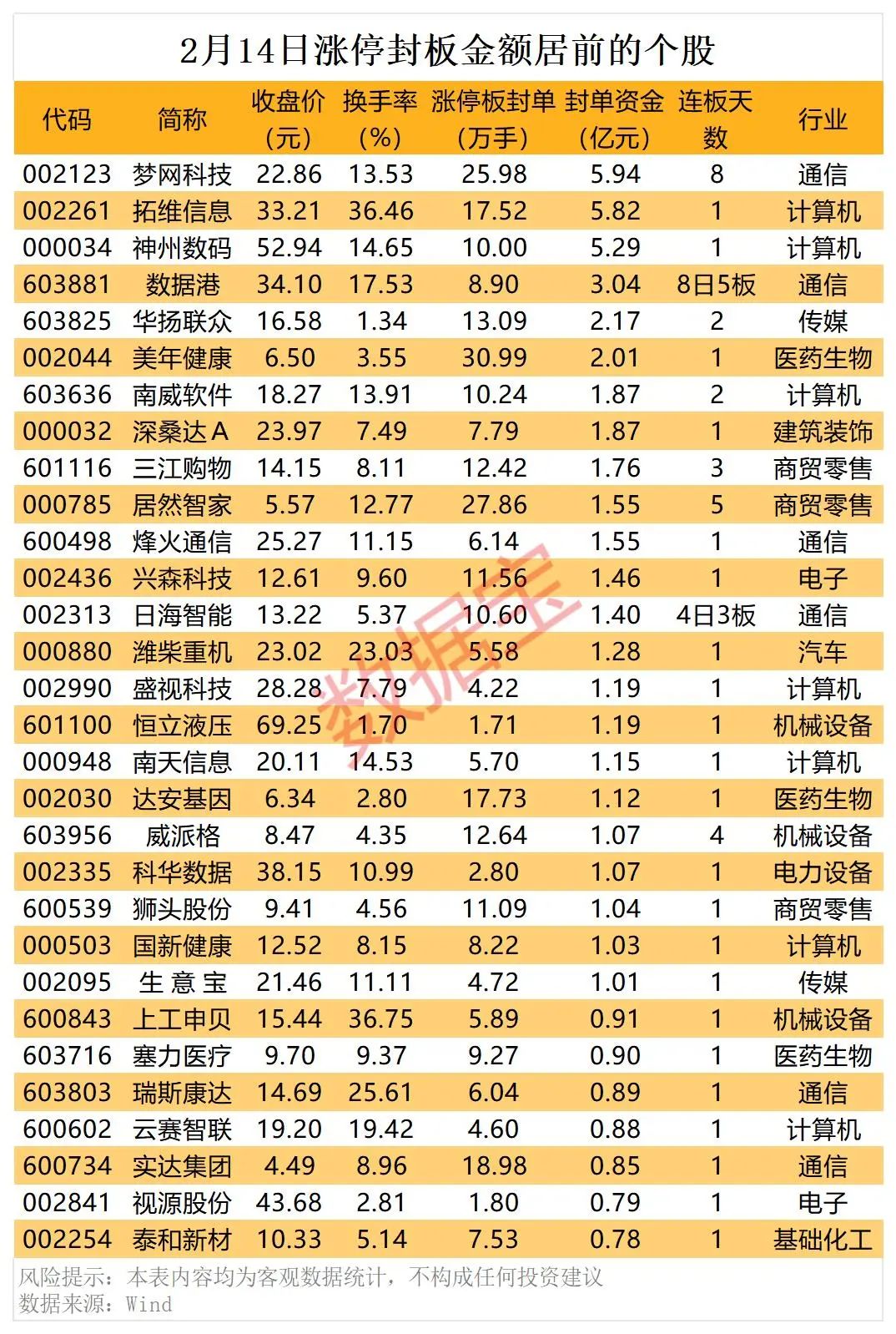 揭秘涨停丨机构和游资集体出逃DeepSeek龙头股