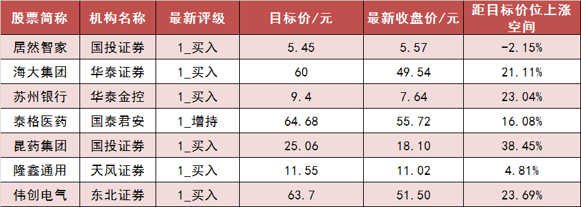 【14日资金路线图】两市主力资金净流出超310亿元 计算机等行业实现净流入