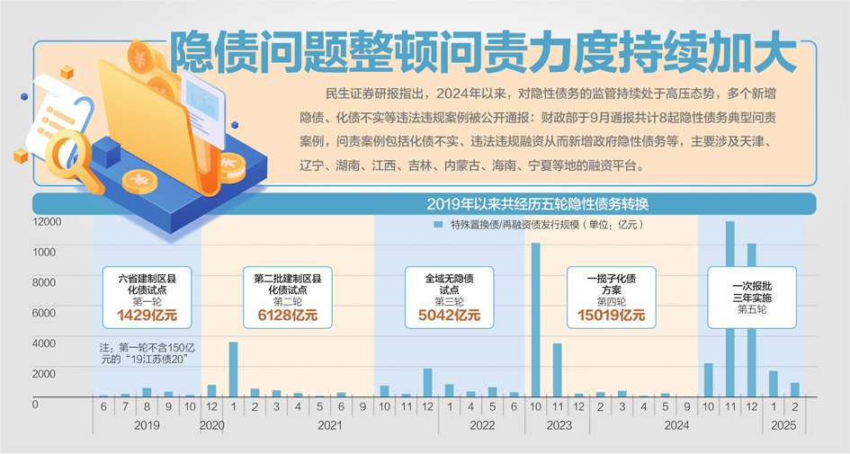 多地官宣隐性债务清零