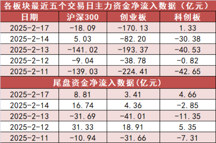 【17日资金路线图】机械设备板块净流入超29亿元居首 龙虎榜机构抢筹多股