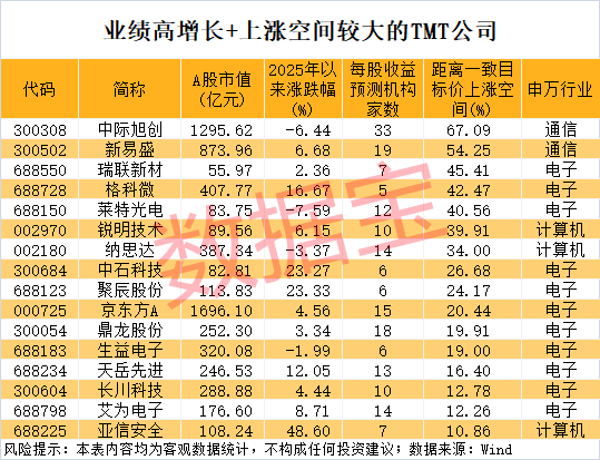 罕见，银行四巨头集体新高！业绩最高暴增超110倍，高成长科技股砸出“黄金坑”