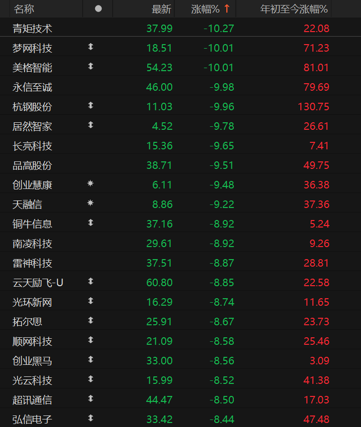 A股放量下跌，释放什么信号？