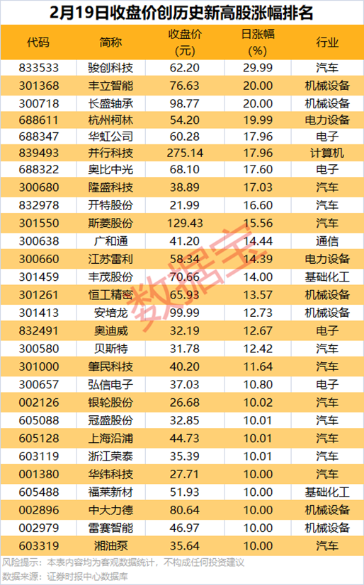 批量创新高，热门概念股获两类资金共同抢筹！刚刚，多家公司公告机器人相关业务进展