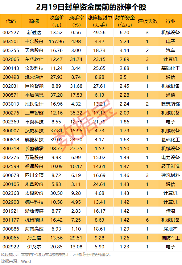 揭秘涨停丨逾10股涨停！机器人板块领涨市场