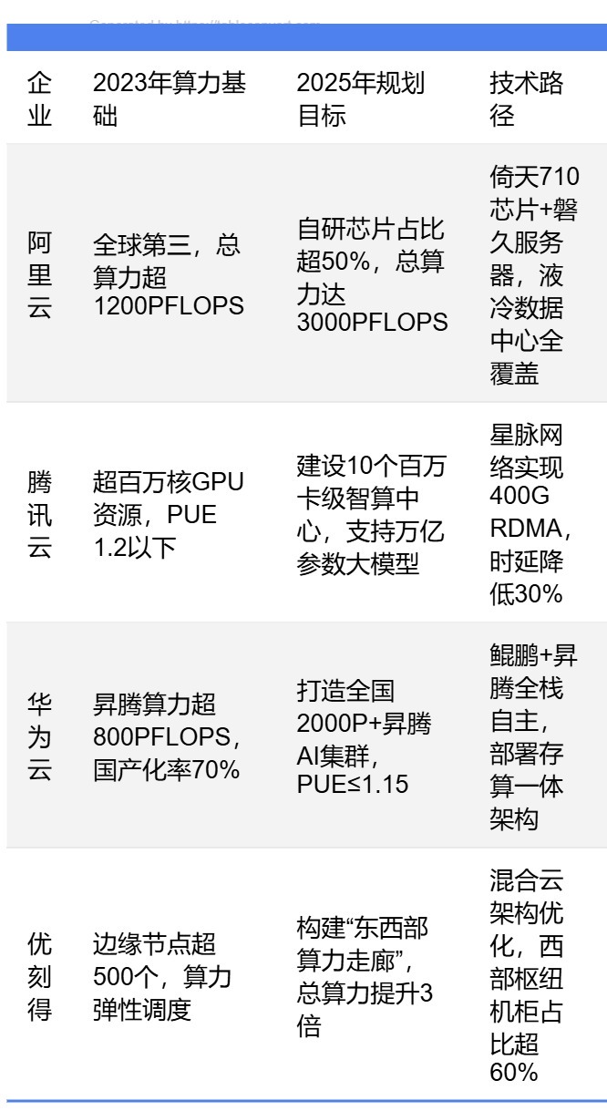 DeepSeek开源生态全面引爆，科技股的重估还会带动哪些相关行业？