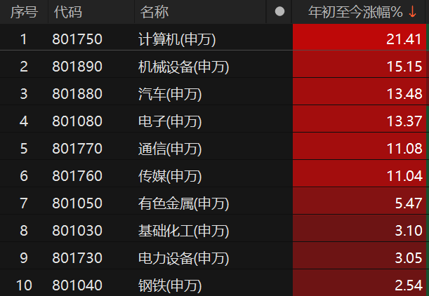 A股回调，科技股还能入场吗？