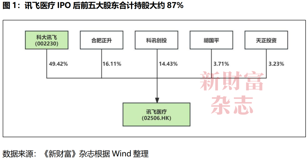 安徽国资又赚麻了！牵手科大讯飞，孵出百亿IPO，劲赚200倍！150余员工分享15亿股权财富