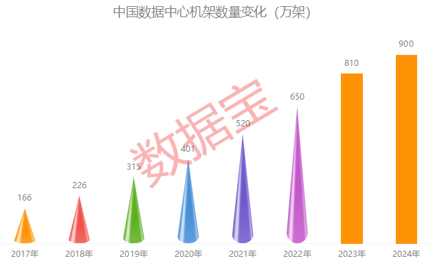 持续推进“人工智能+”！高增长AI概念股出炉