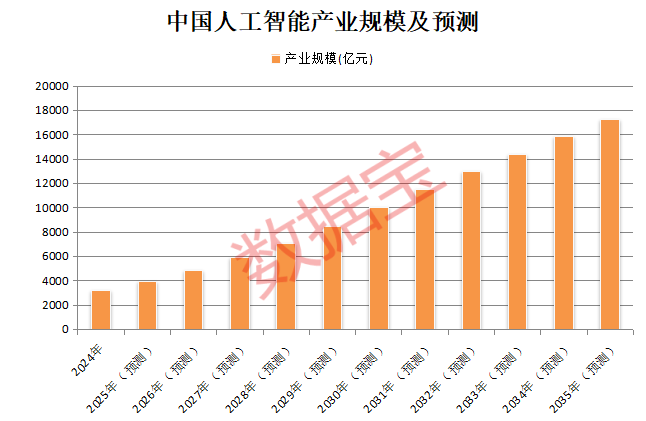 持续推进“人工智能+”！高增长AI概念股出炉