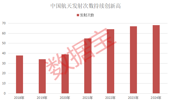 突发爆发！商业航天利好来了