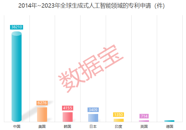 持续推进“人工智能+”！高增长AI概念股出炉