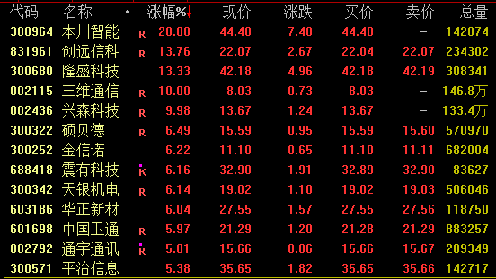 A股午后拉升！港股大爆发！