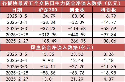 【5日资金路线图】银行板块净流入超73亿元居首 龙虎榜机构抢筹多股