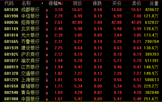 A股午后拉升！港股大爆发！