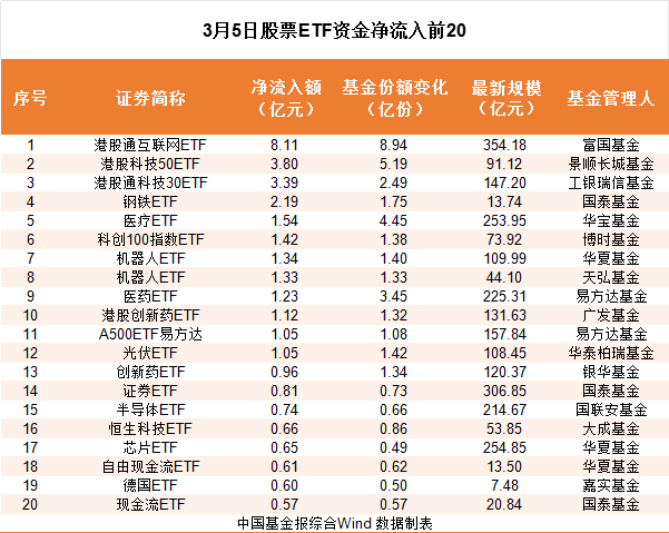 港股ETF，持续“吸金”！