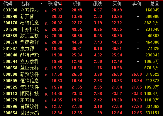 重磅信号释放！A股、港股联袂大涨