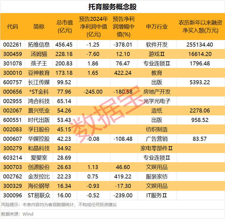 国家卫健委正起草育儿补贴操作方案 概念股有这些