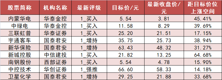 【7日资金路线图】有色金属板块净流入51亿元居首 龙虎榜机构抢筹多股