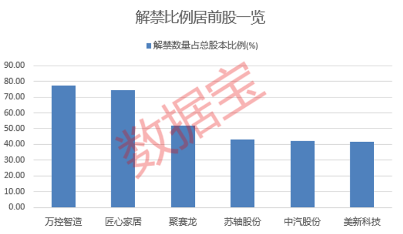 龙头股大消息！营收净利双增，预计分红13亿元，拟赴港上市！下周解禁股出炉