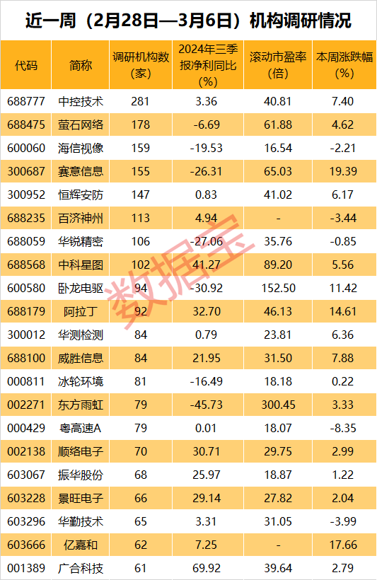 历史新高，“300953”！小米机器人概念火了