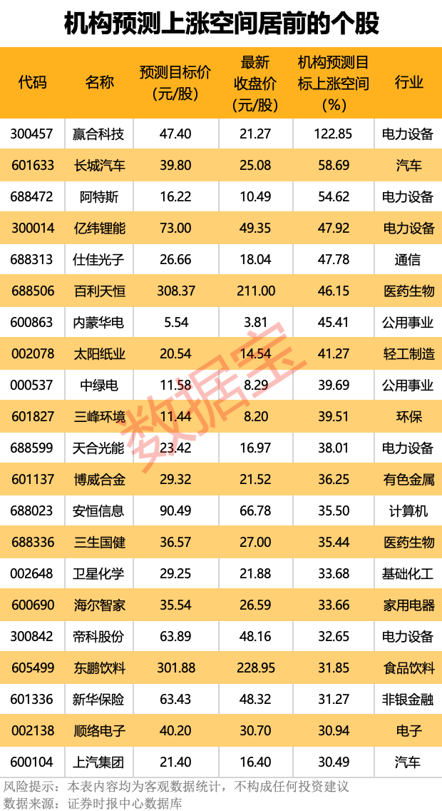 中国科技“七星”耀眼，“迪王”大动作！最高上涨空间超120%，机构最新评级揭秘