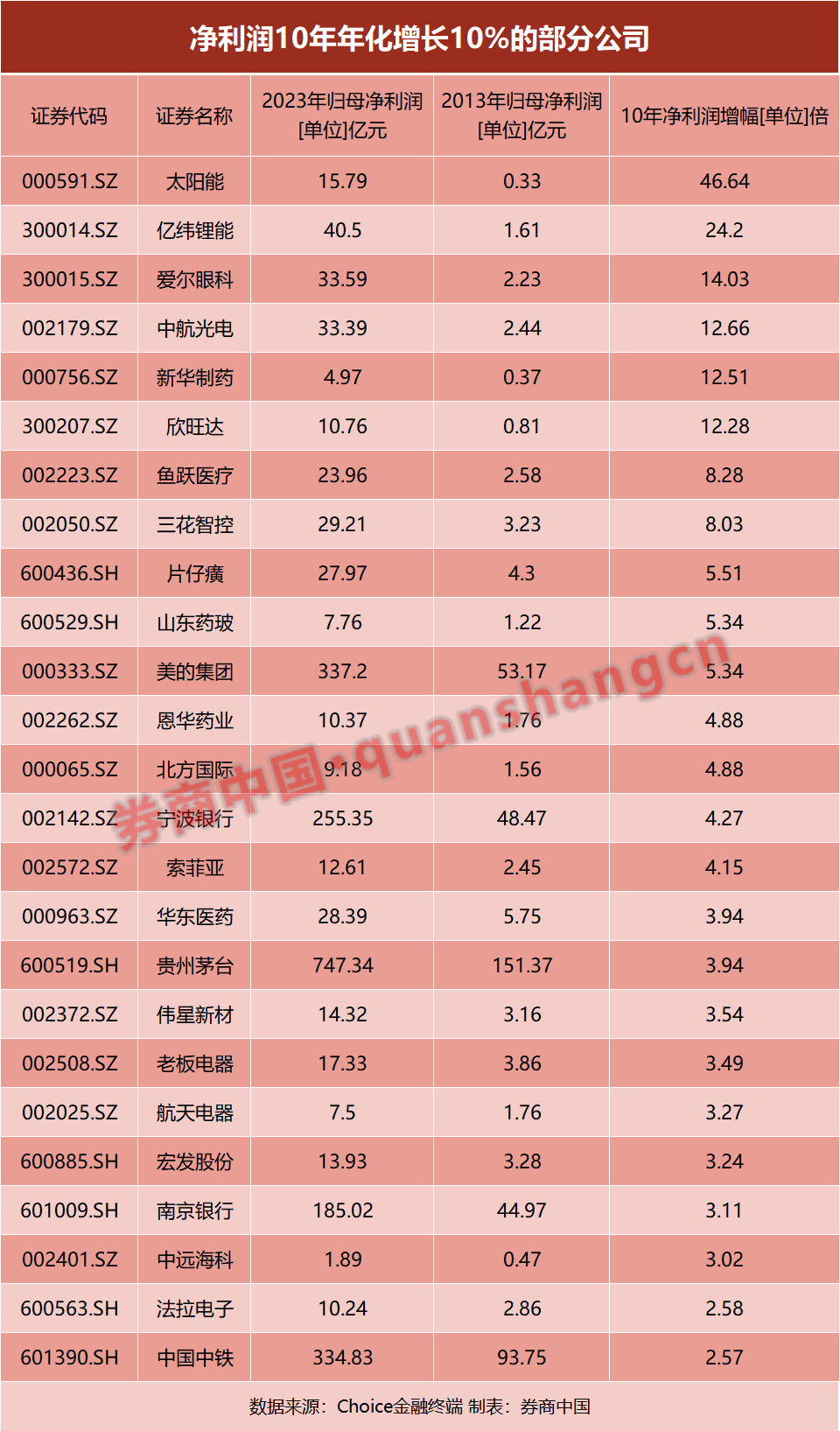 60年暴赚5.5万倍！1年3倍容易，3年1倍却很难！如何才能“慢慢变富”？