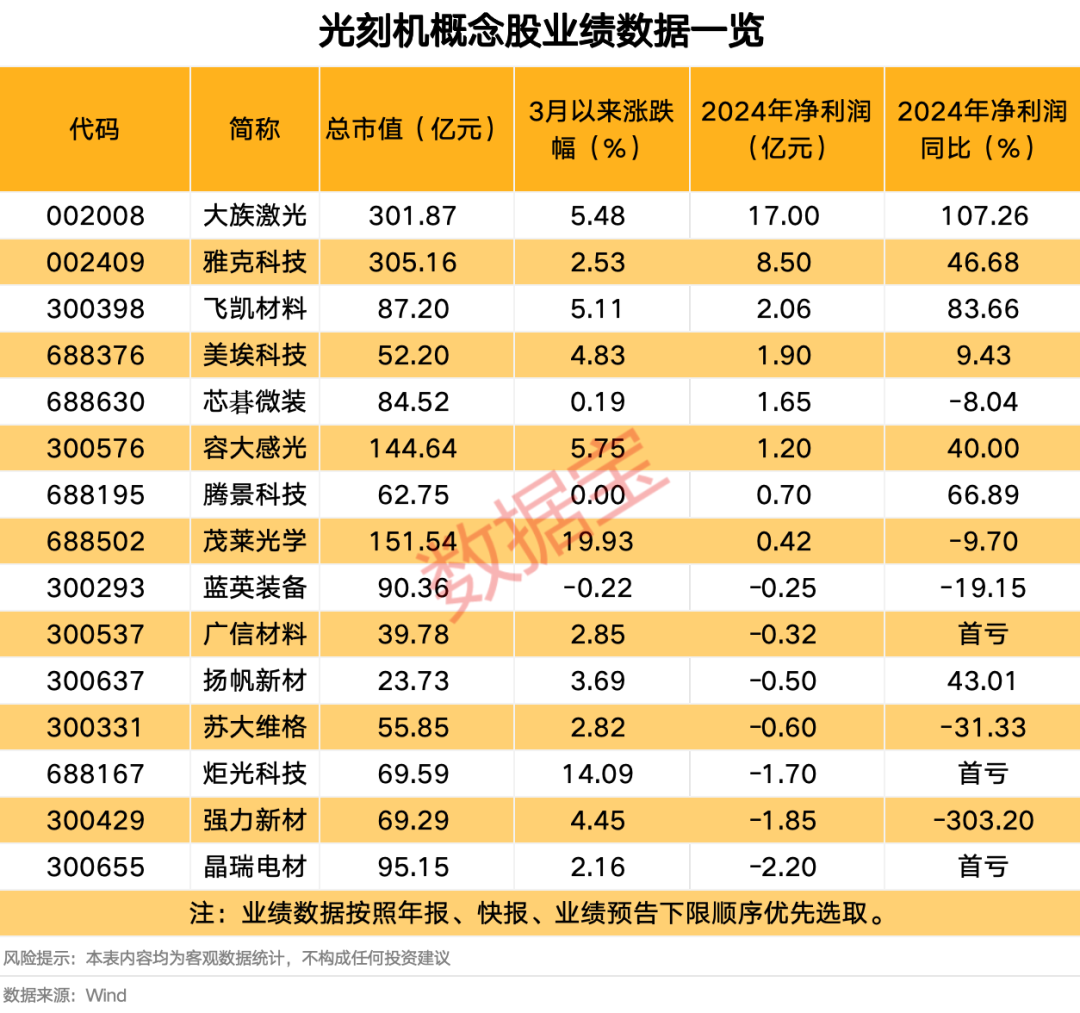 “000723”，超103万手等待进场