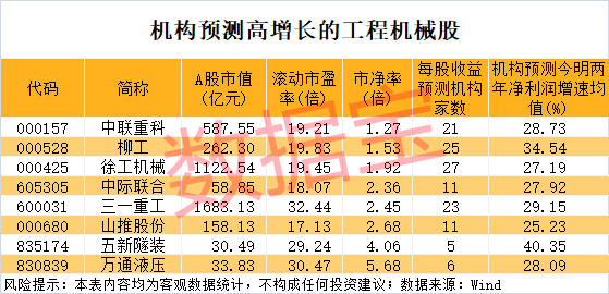 新一轮周期起点！这个行业销量暴增超50%，千亿巨头创新高