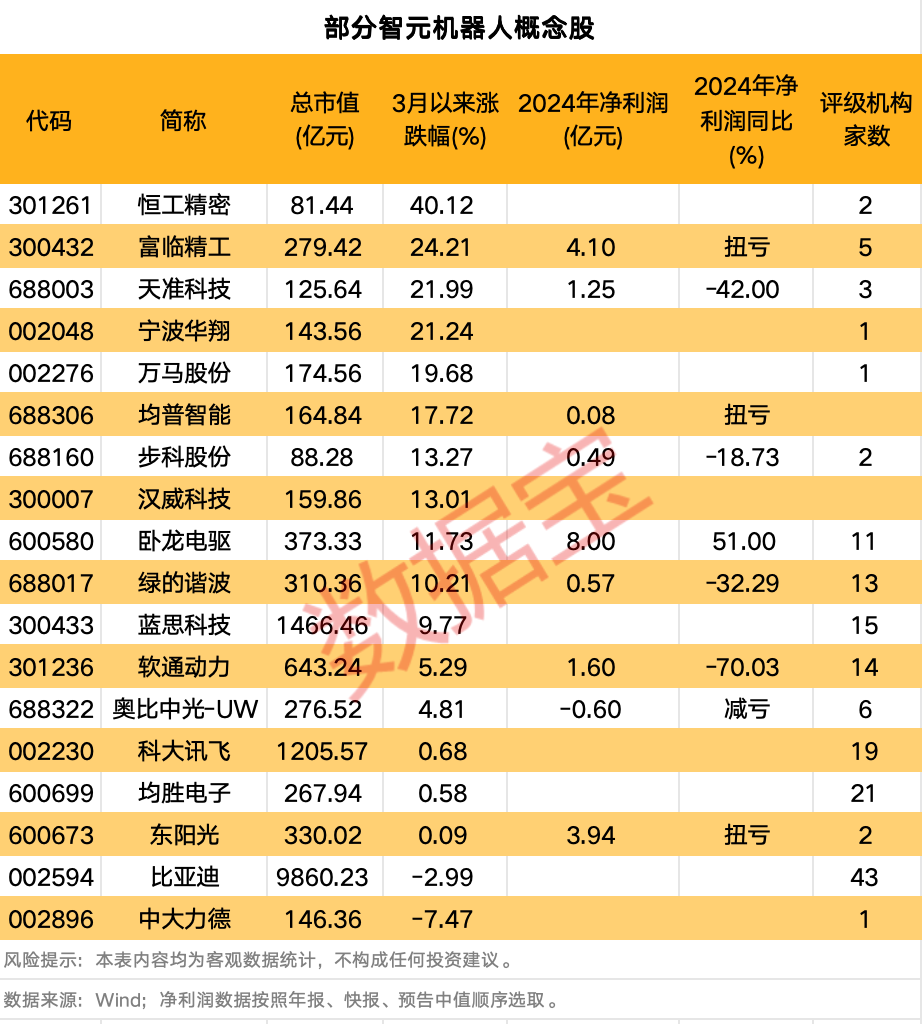 沸腾！具身智能爆出大消息